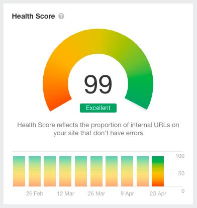 Ahrefs health score