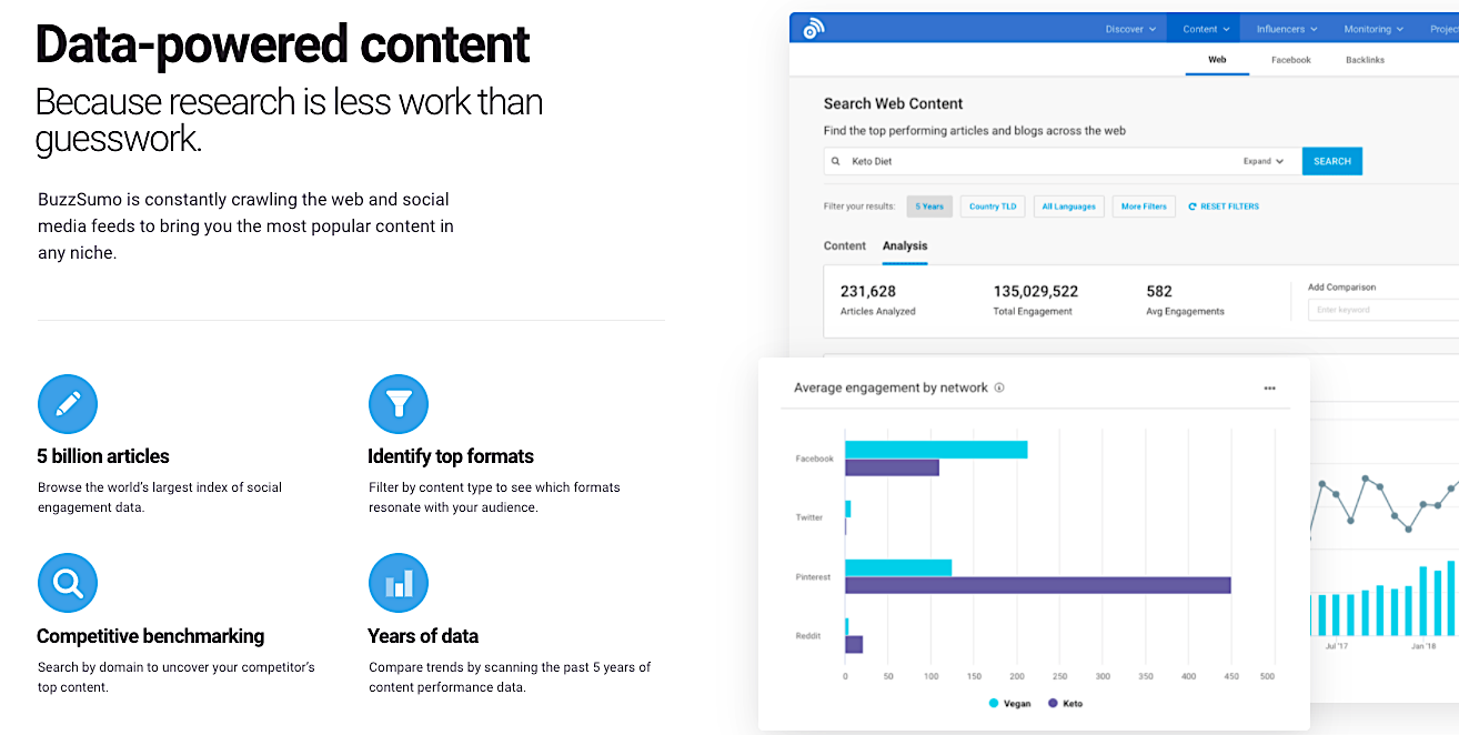 BuzzSumo research