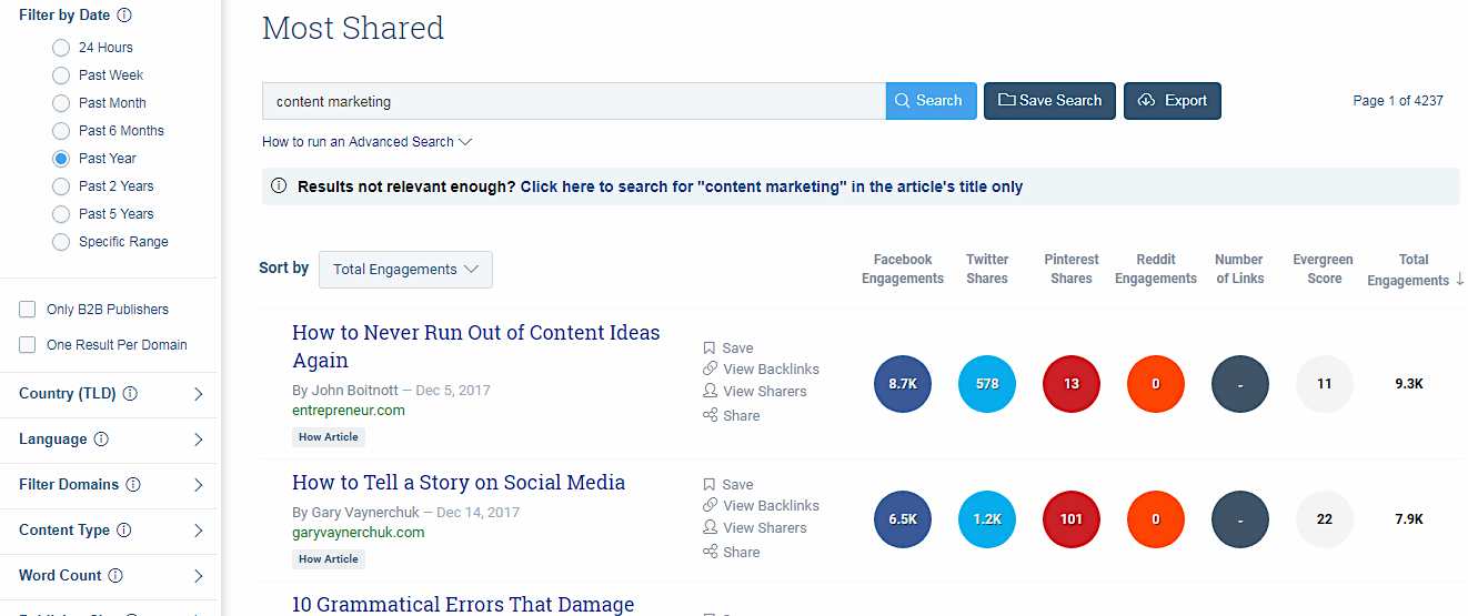 BuzzSumo most shared content