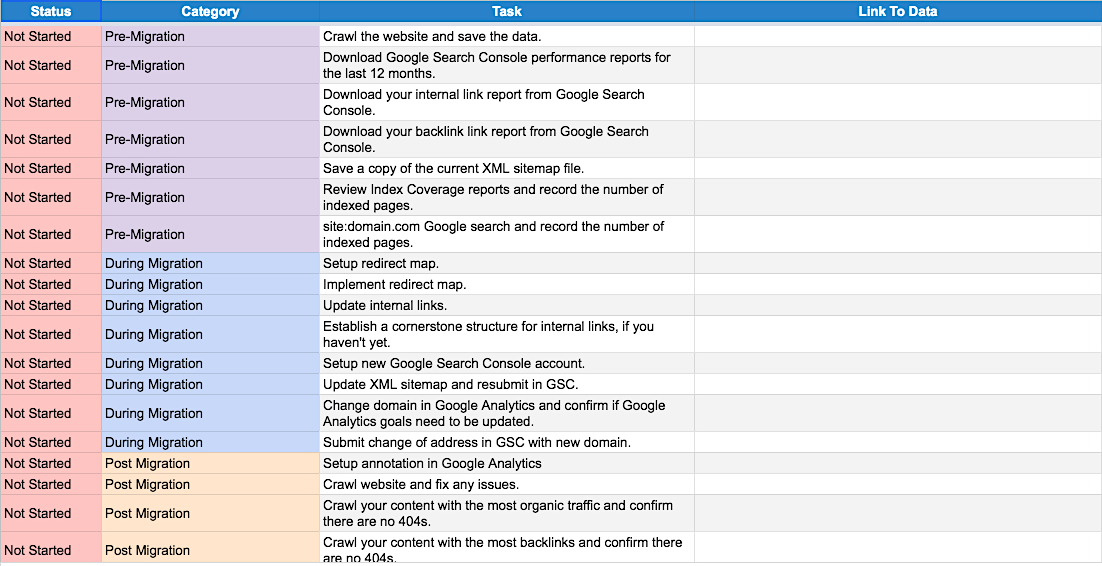 ChosenData's Domain Migration Checklist