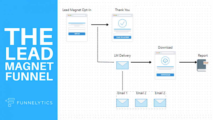 Lead-Magnet-Funnel