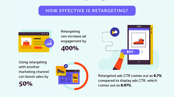 Retargeting stats