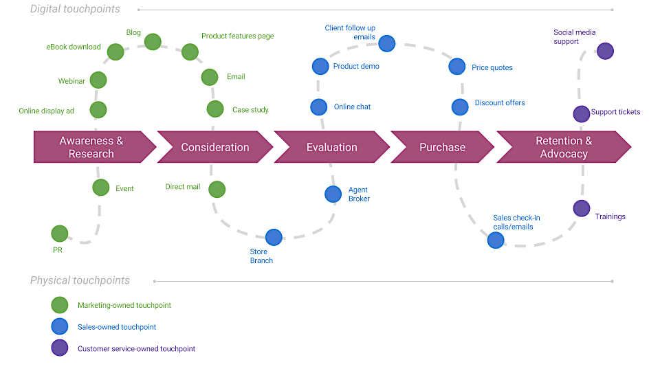 Building a Unified Chat Experience at DoorDash