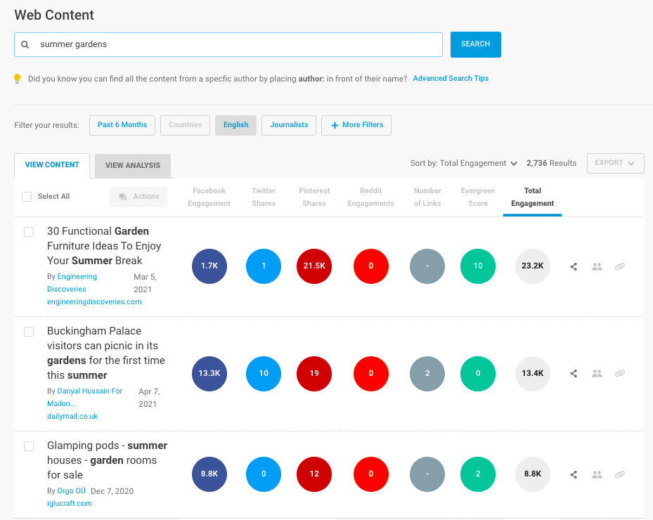 BuzzSumo keyword results top content on the internet