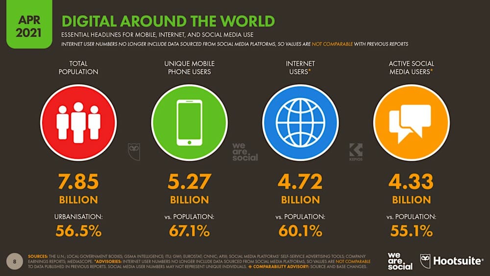 unique mobile users worldwide