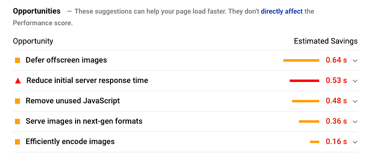 PageSpeed Insights fixes - Amazon