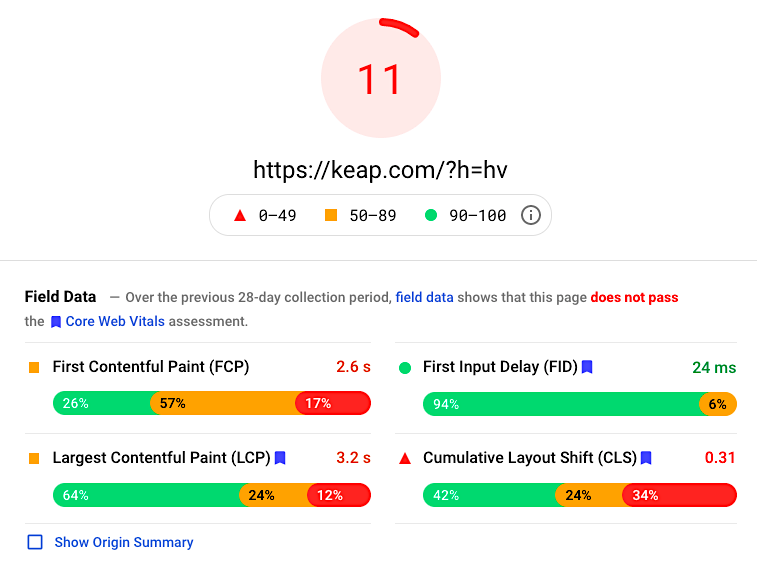 PageSpeed Insights