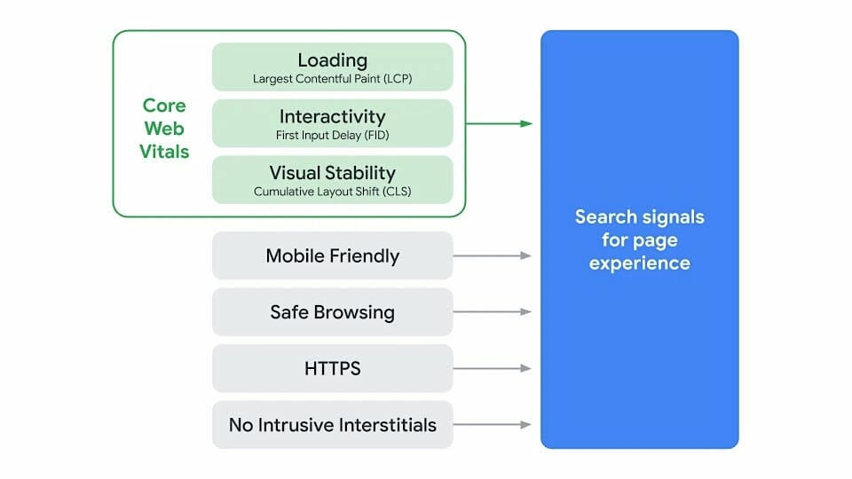 page-experience-signal