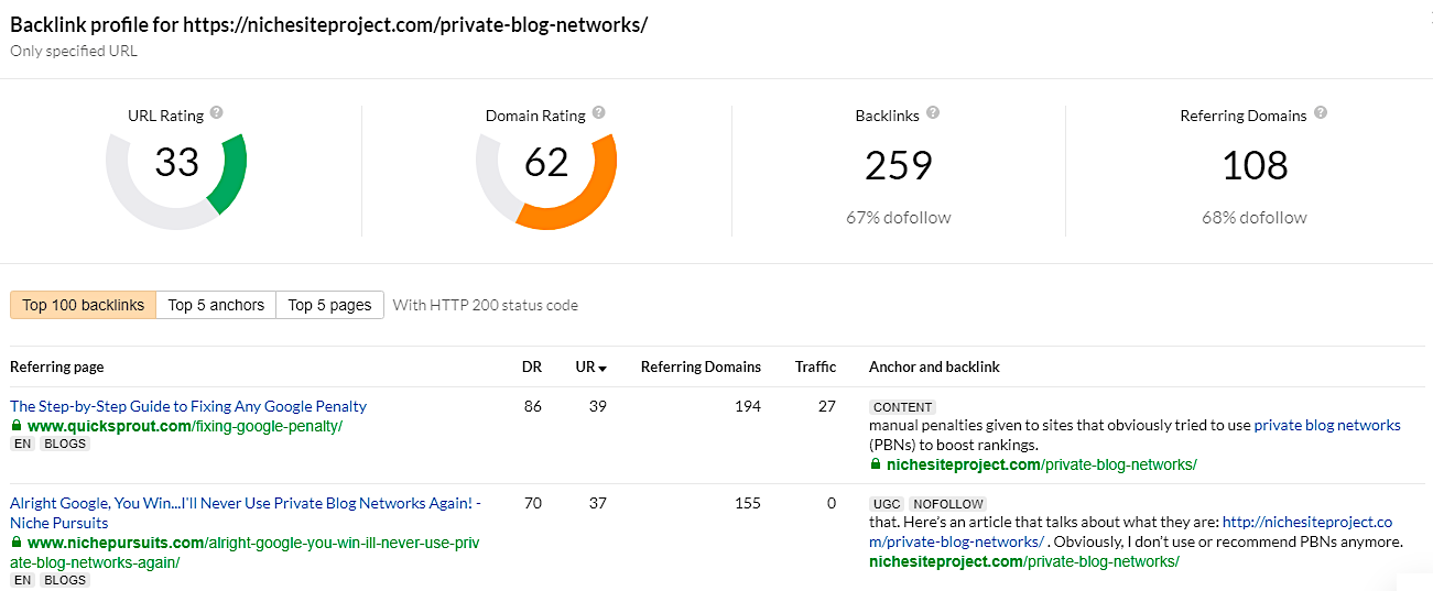 Ahrefs - 3-powerful-page-lots-of-page-rank