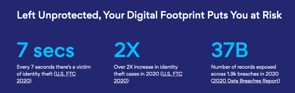 Aura digital footprint stats