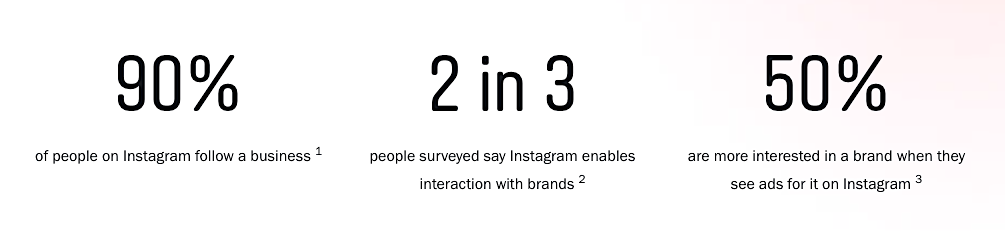 Instagram stats