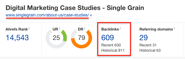 SG case study page number of backlinks