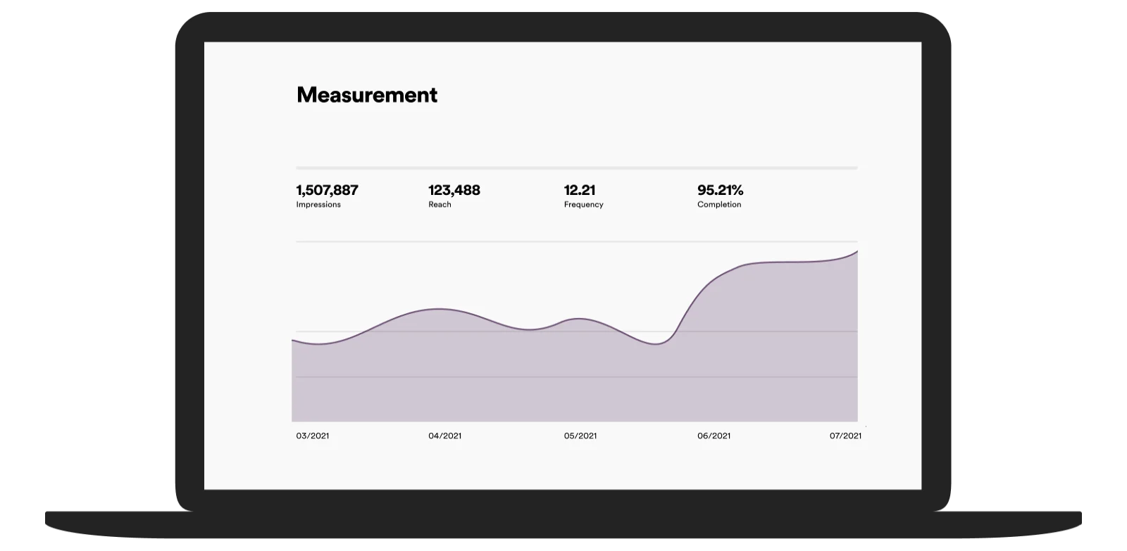 Spotify ads measurement