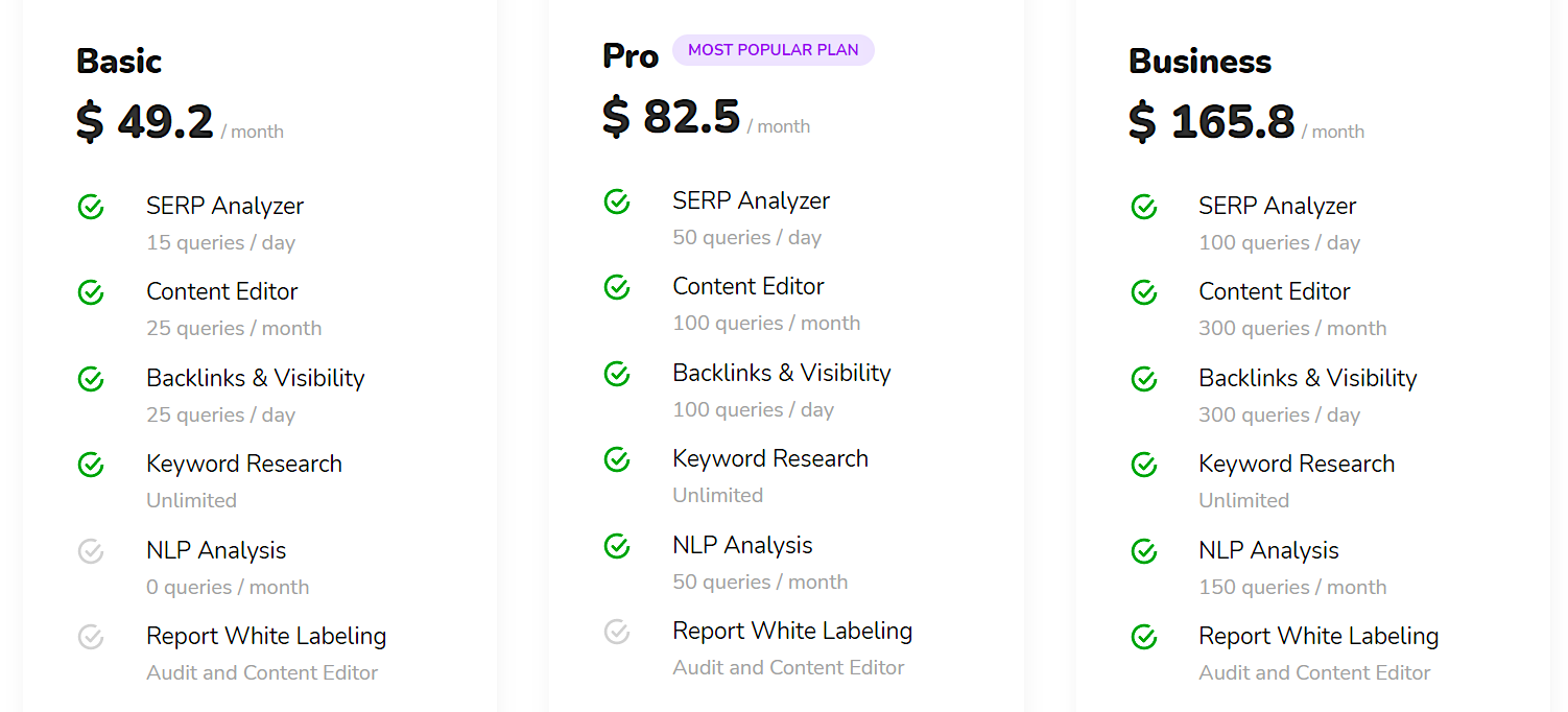 SurferSEO pricing