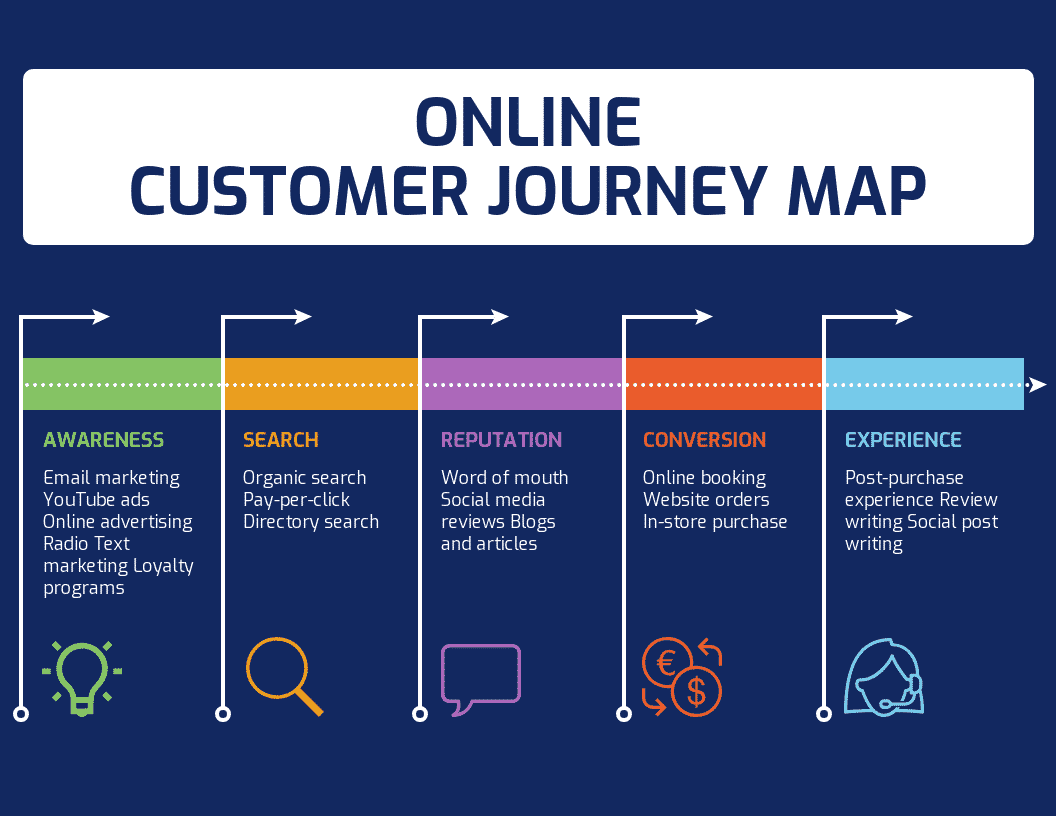 Which Lead Generation Tactics Get the Best Results?