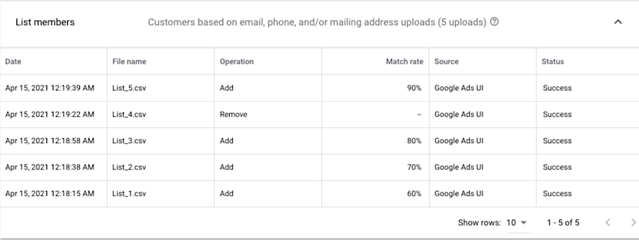 Google Customer Match rates