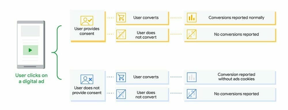 Google consent mode