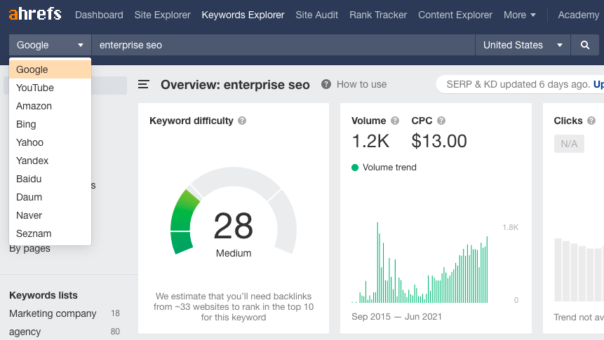 Ahrefs keyword explorer