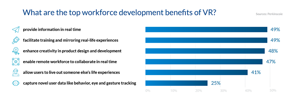 virtual-reality-statistics-benefits