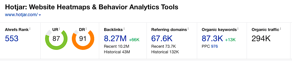 Hotjar - Ahrefs numbers