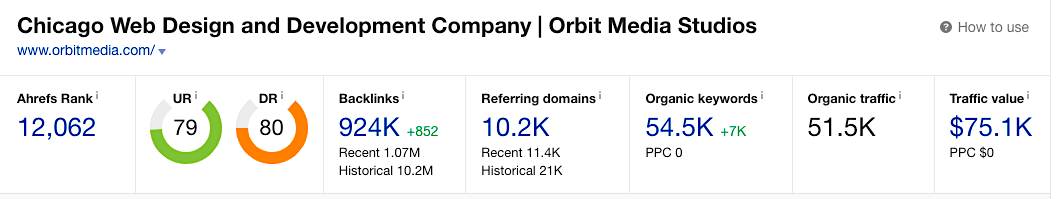 Orbit Media - Ahrefs numbers