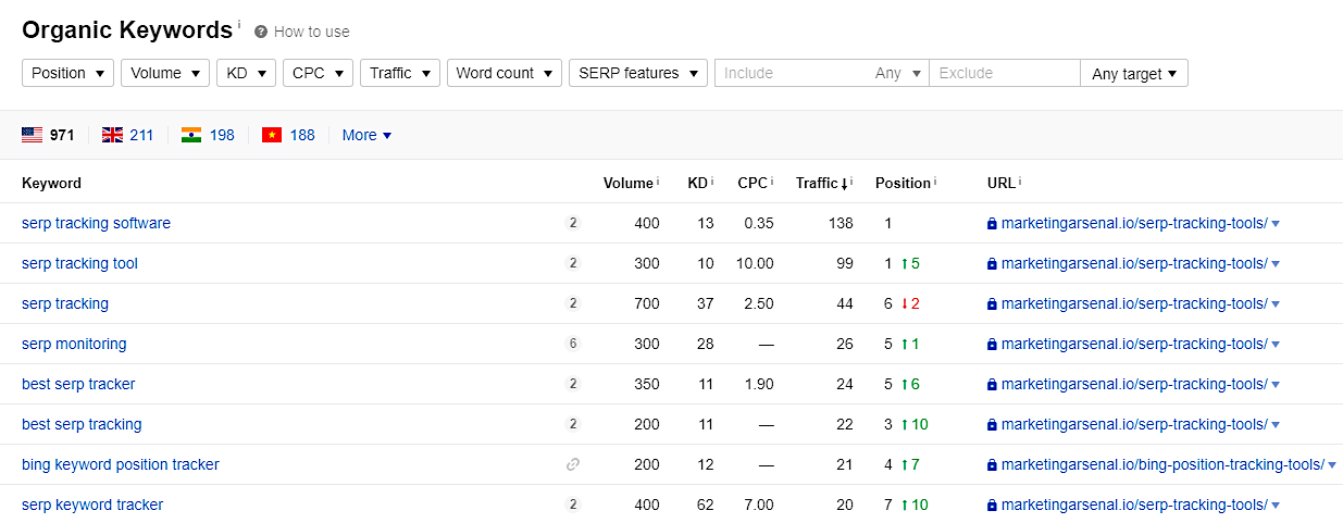 Ahrefs organic keywords