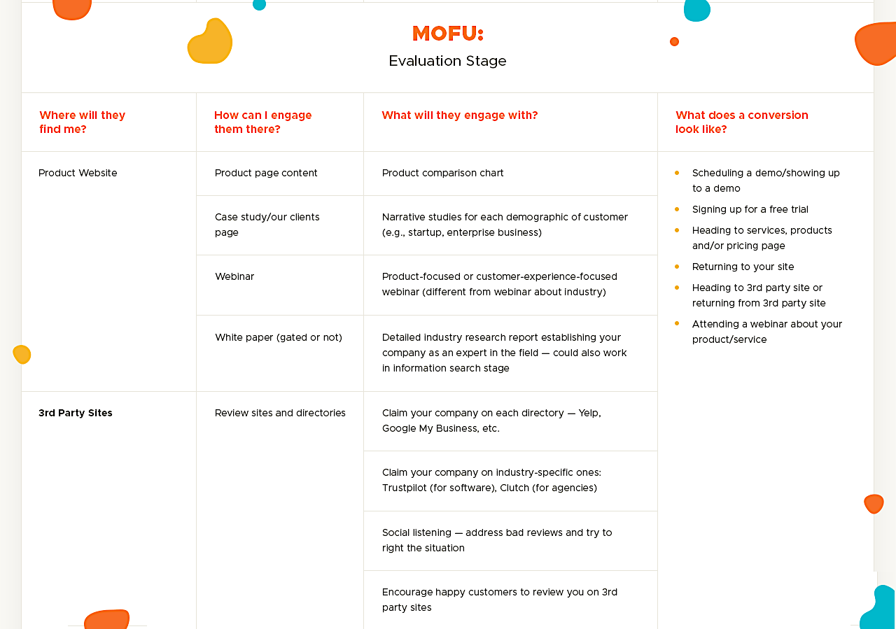 MOFU_ Evaluation-Stage