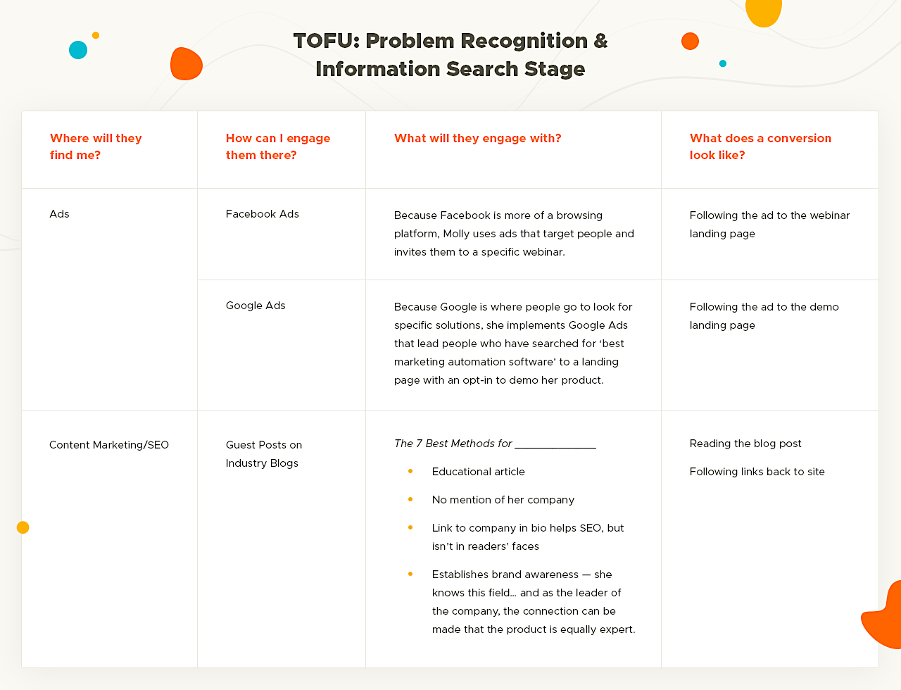 TOFU graphic