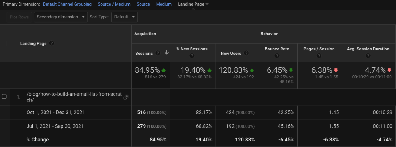 Moosend Google Analytics how to build an email list