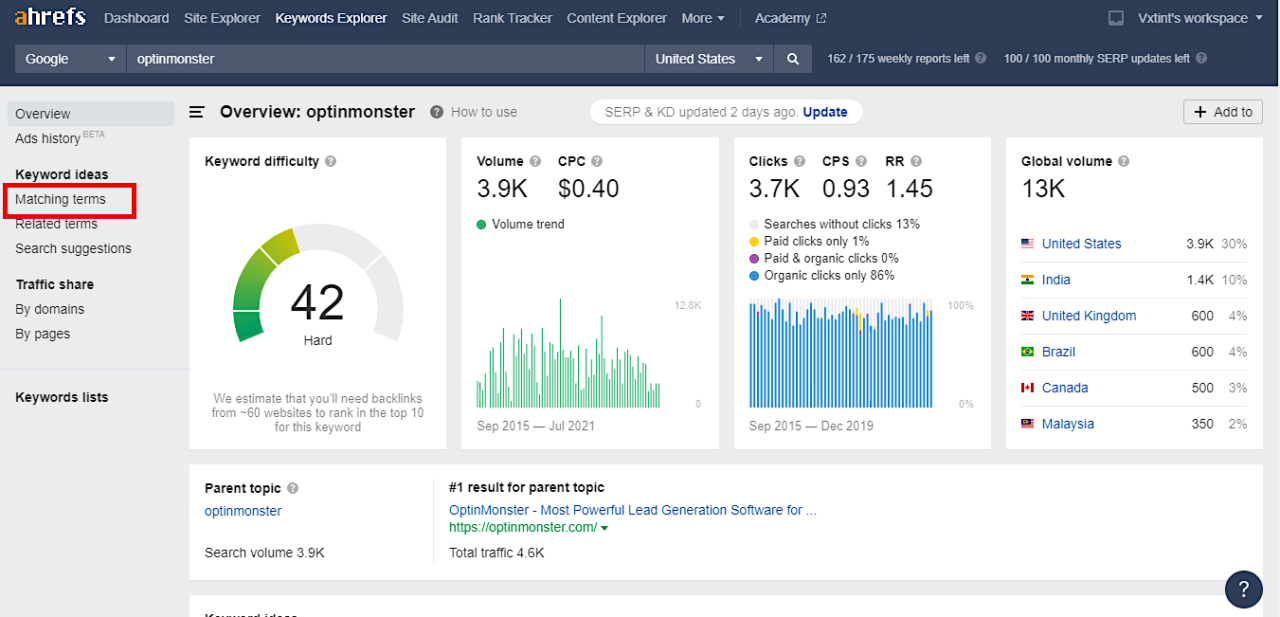 Ahrefs KW Explorer