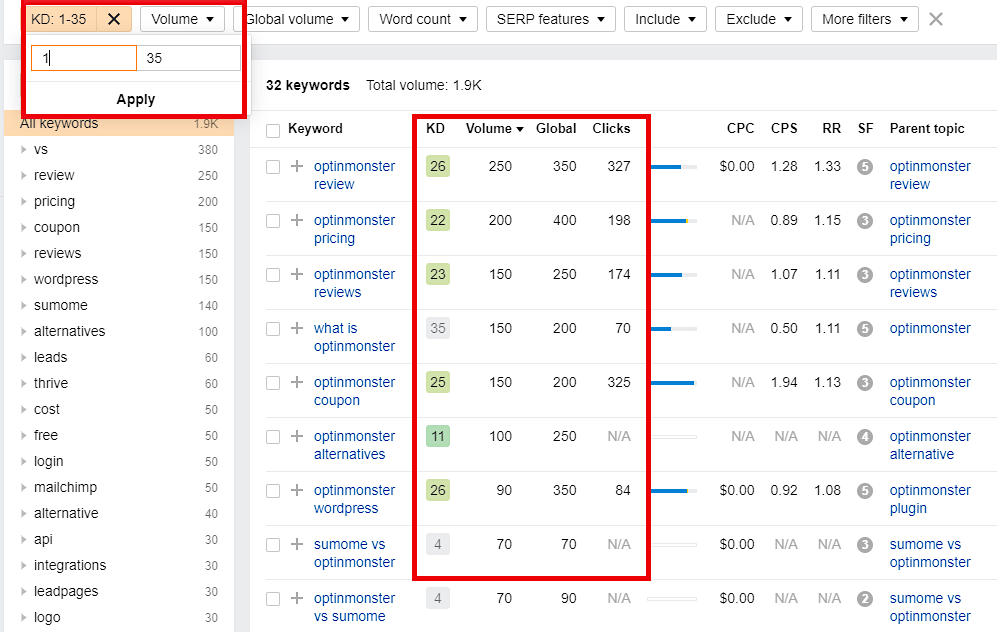 Ahrefs KW difficulty column