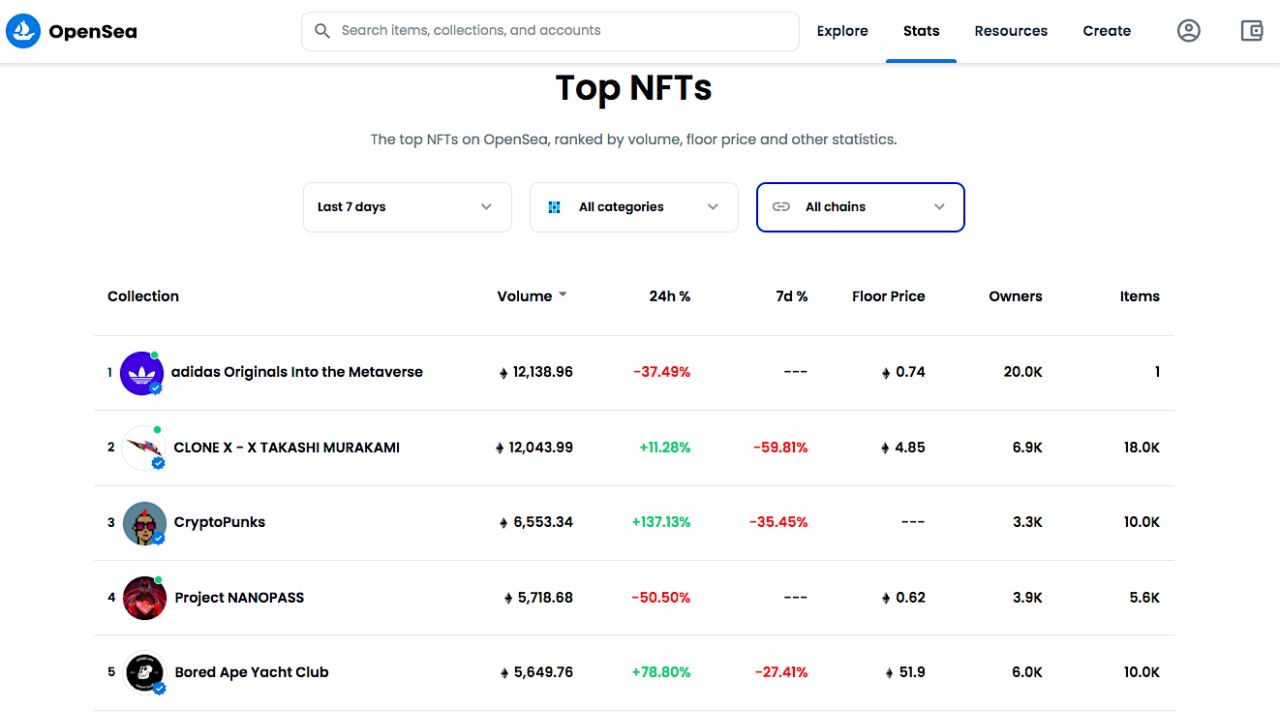 OpenSea top NFTs