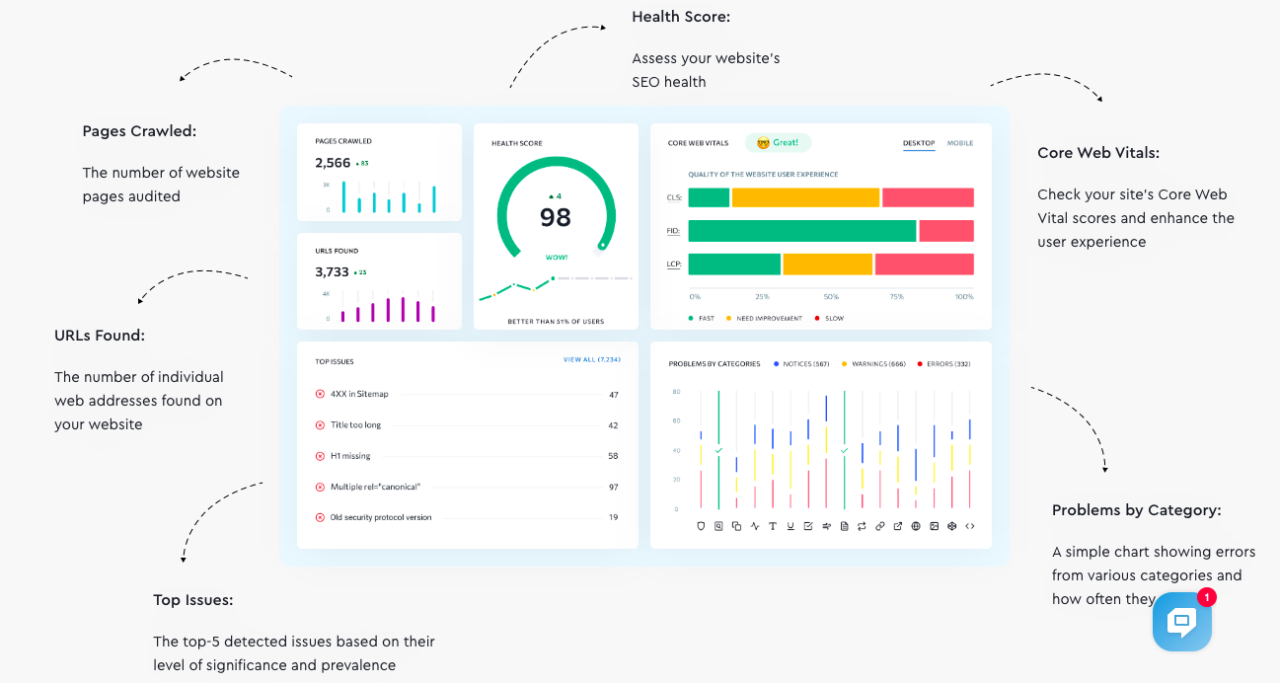 SE Ranking Website Audit tool