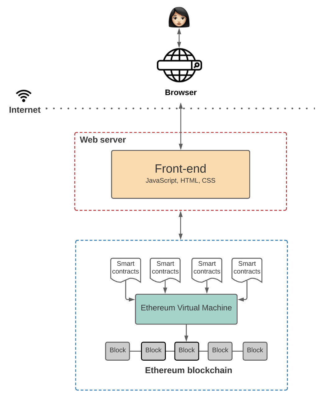 Semantic Web: The Evolution of the Web and the Opportunities for the  e-Government