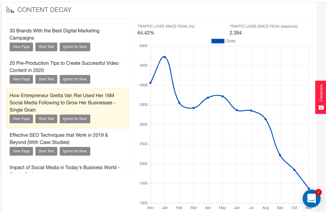 Content-Decay-ClickFlow