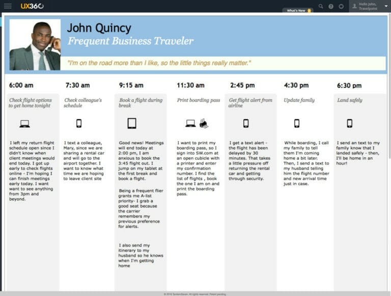 customer journey stages b2b