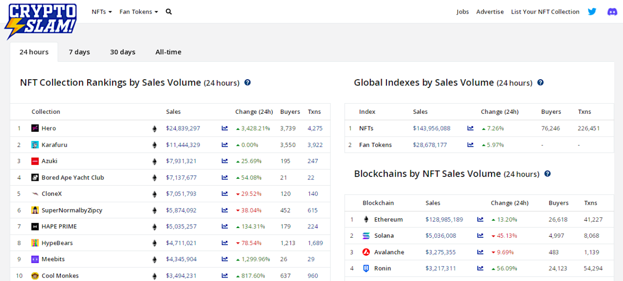 CryptoSlam home page