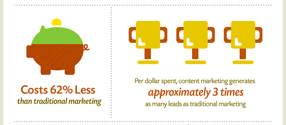 Content marketing infographic