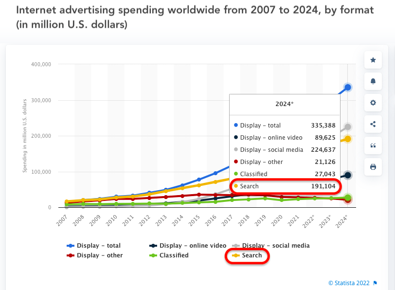 Internet ad spend 2024 chart