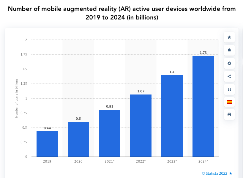 mobile augmented reality (AR) active user devices worldwide