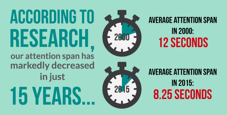 Attention Span