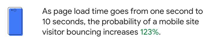 Think with Google page load time