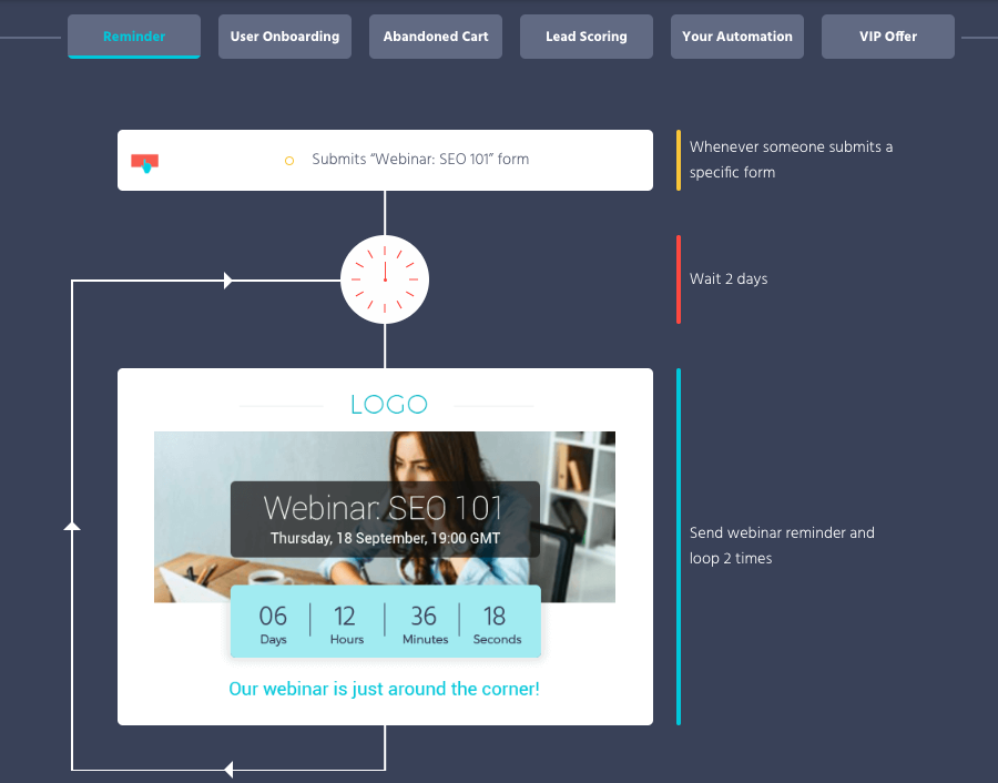 Moosend automated work flows