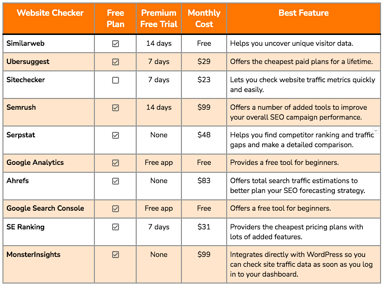 Chart showing Top Tools to Check Your Website Traffic