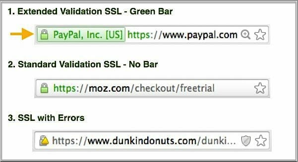 Image showing the HTTPS protocol for websites via a little green padlock icon in the URL