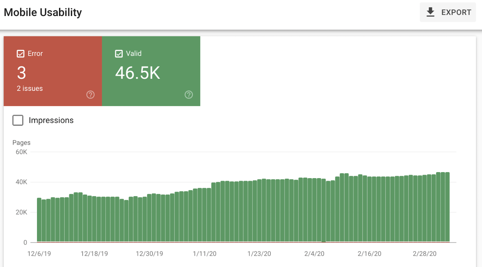 slz02.scholasticlearningzone.com Traffic Analytics, Ranking Stats