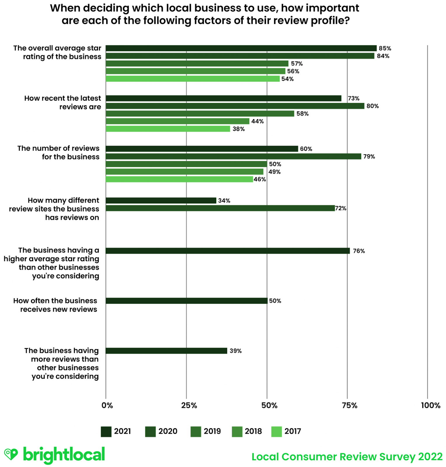 Live Video Statistics 2023 - TrueList