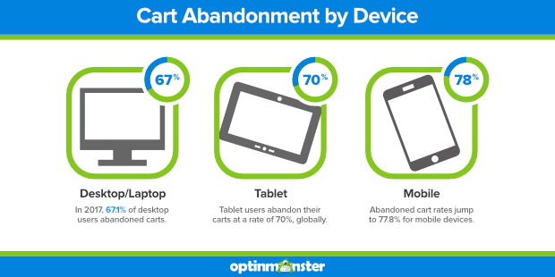 cart-abandonment-by-device