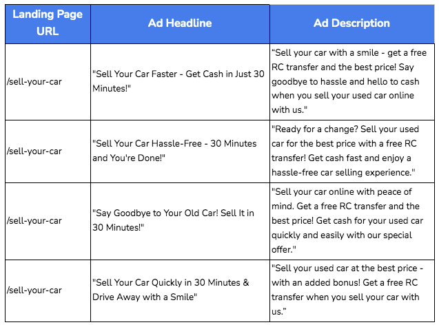 ChatGPT for content - final ad headlines and ad copy, showing a table of 4 options