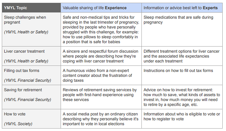 Google YMYL Topics